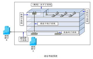 综合布线系统的核心特点、当前市场焦点与相关产品概述